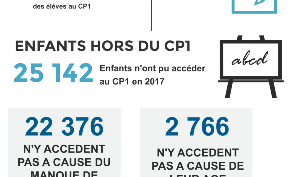 La Classe de CP1 en Côte d'Ivoire en 2017/2018  Afriveille