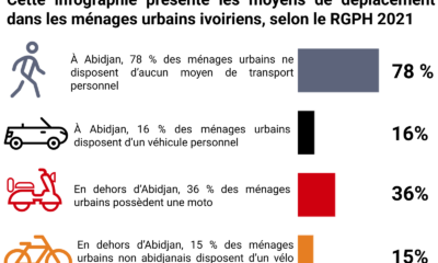 Mobilité ménages urbains cote d'ivoire